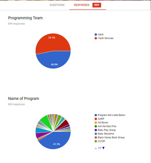 Example pie chart Name of Program